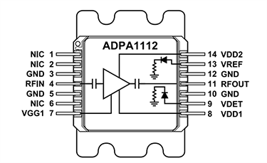 Technische Zeichnung - Analog Devices Inc. ADPA1112 GaN Leistungsverstärker